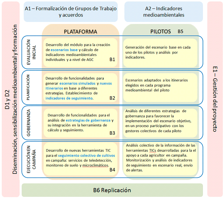 Acciones de AGROgestor